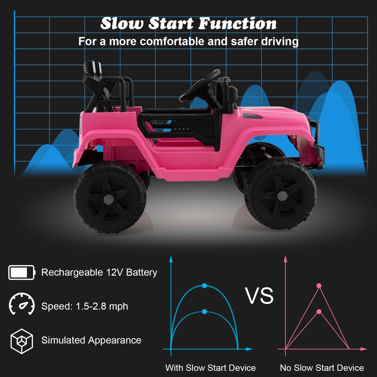 Topbuy 12V Kids Ride On Car Electric Vehicle Jeep with Parental Remote Music Horn Headlights Slow Start Function